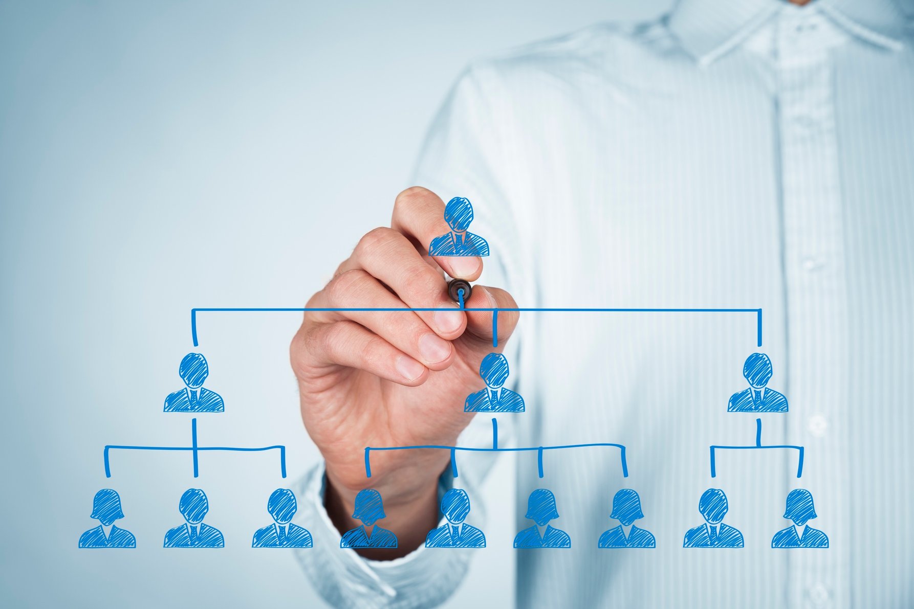 History And Advantages Of A Corporate Structure